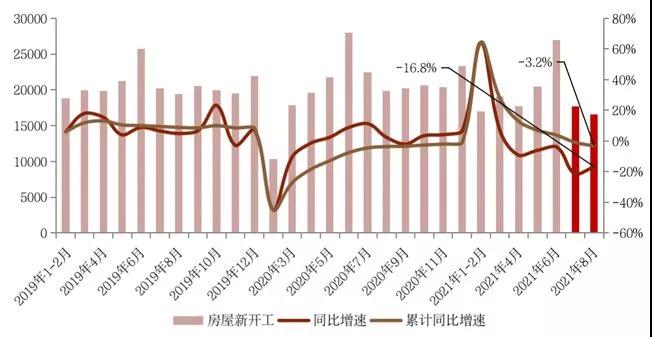 2021下半年 家居企业增长率会断崖式下跌吗？
