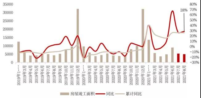 2021下半年 家居企业增长率会断崖式下跌吗？