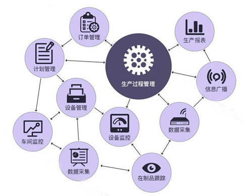 mes系统电子看板应用价值