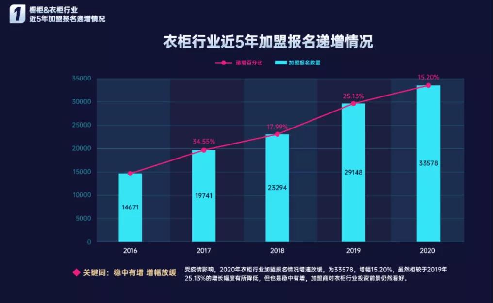 整装定制是市场主流 普通经销商加盟定制应该怎么做？