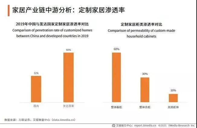 整装定制是市场主流 普通经销商加盟定制应该怎么做？