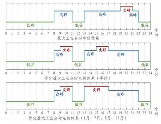 10月15日起浙江将调整分时电价 缓解电力供需矛盾