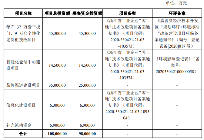 梦天家居IPO顺利过会 将于上交所上市
