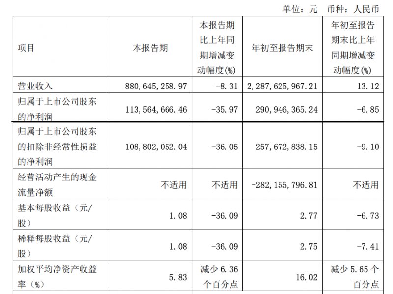受恒大事件影响 我乐家居、皮阿诺等业绩受挫