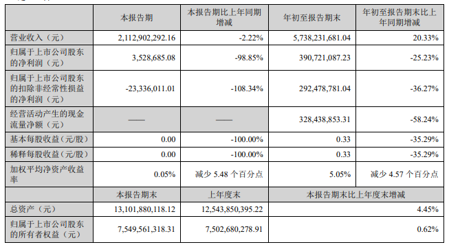 受恒大事件影响 我乐家居、皮阿诺等业绩受挫