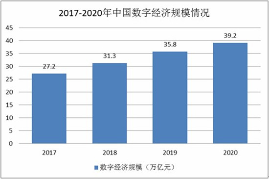 中国生活服务数字化行业现状及发展前景分析