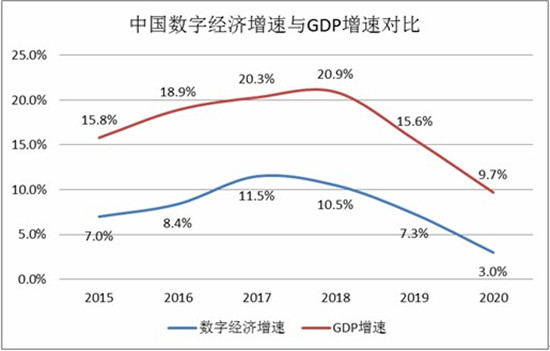 中国生活服务数字化行业现状及发展前景分析