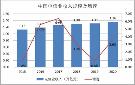 中国生活服务数字化行业现状及发展前景分析