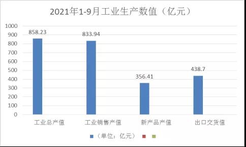 浙江规模以上家具企业2021年1-9月实现利税52.15亿