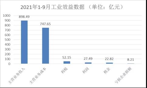 浙江规模以上家具企业2021年1-9月实现利税52.15亿