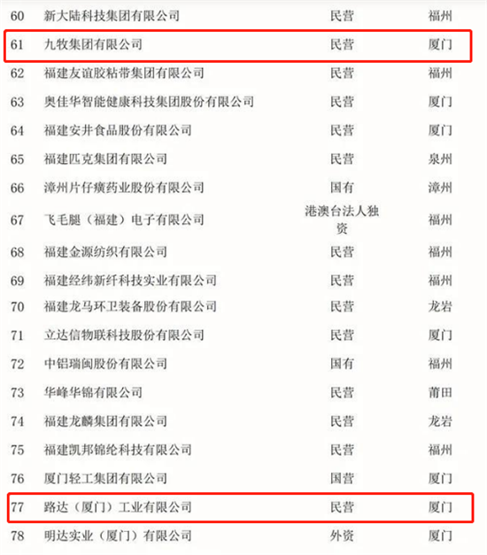 多份“100强”榜单公布 多家卫浴企业上榜