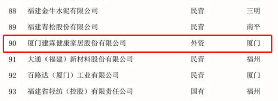 多份“100强”榜单公布 多家卫浴企业上榜