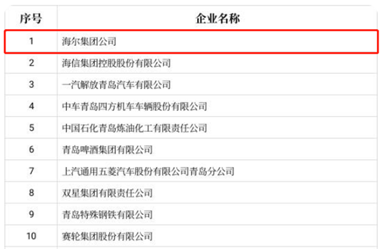 多份“100强”榜单公布 多家卫浴企业上榜