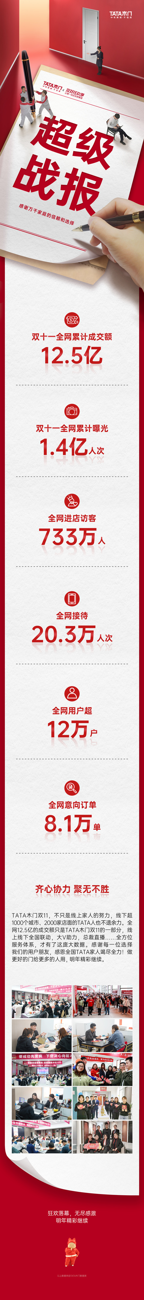 12.5亿！TATA木门双11收官数据亮眼