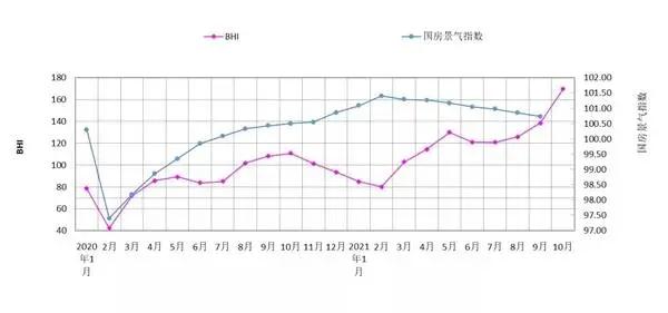 2021年10月建材家居卖场销售额达1435.41亿