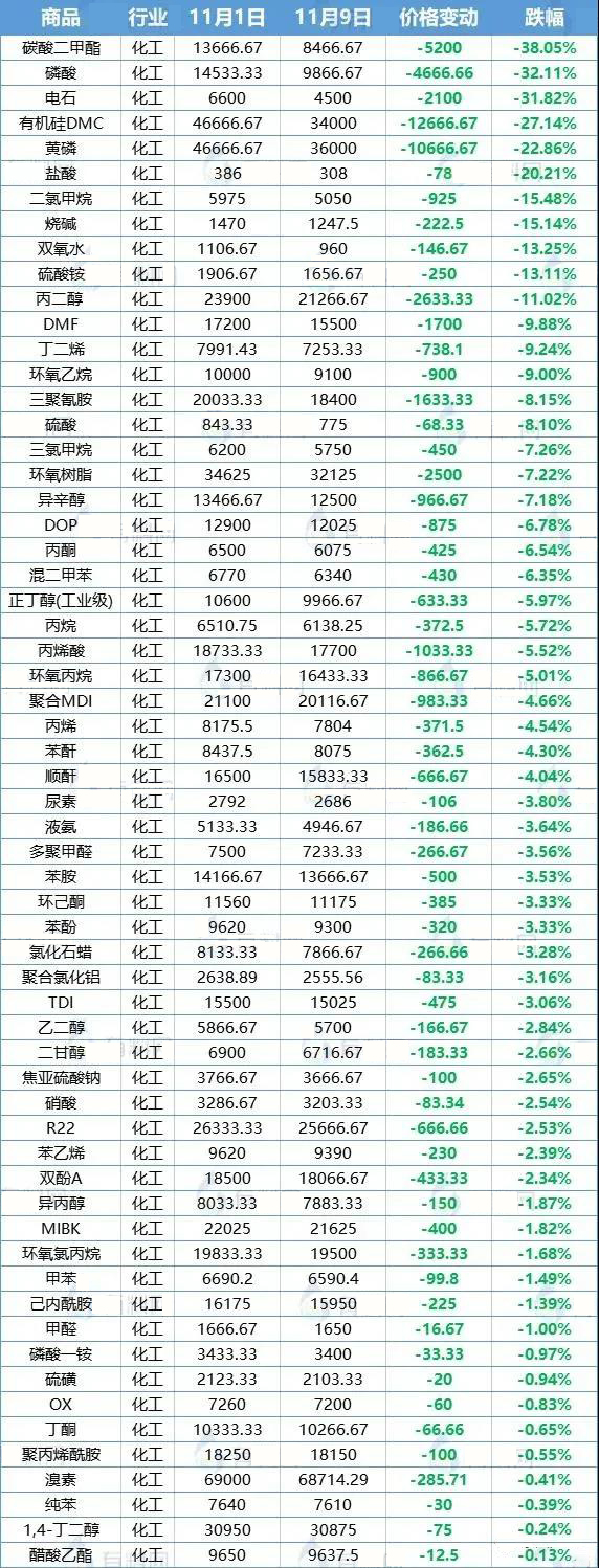 全国性限电“解禁”家居企业纷纷恢复正常上班