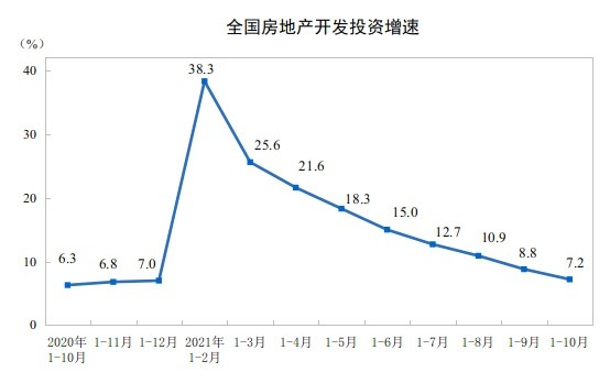 稳中微增 房地产行业韧性彰显