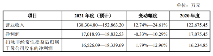 【数夫客户】梦天家居拟定12月2日于上交所上市！