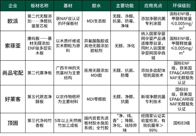 定制家居十款知名板材 有哪些共性和差异？
