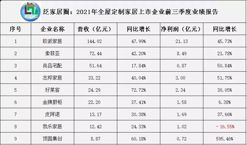 深度解析：定制家居、软体家居、系统门窗最新发展趋势