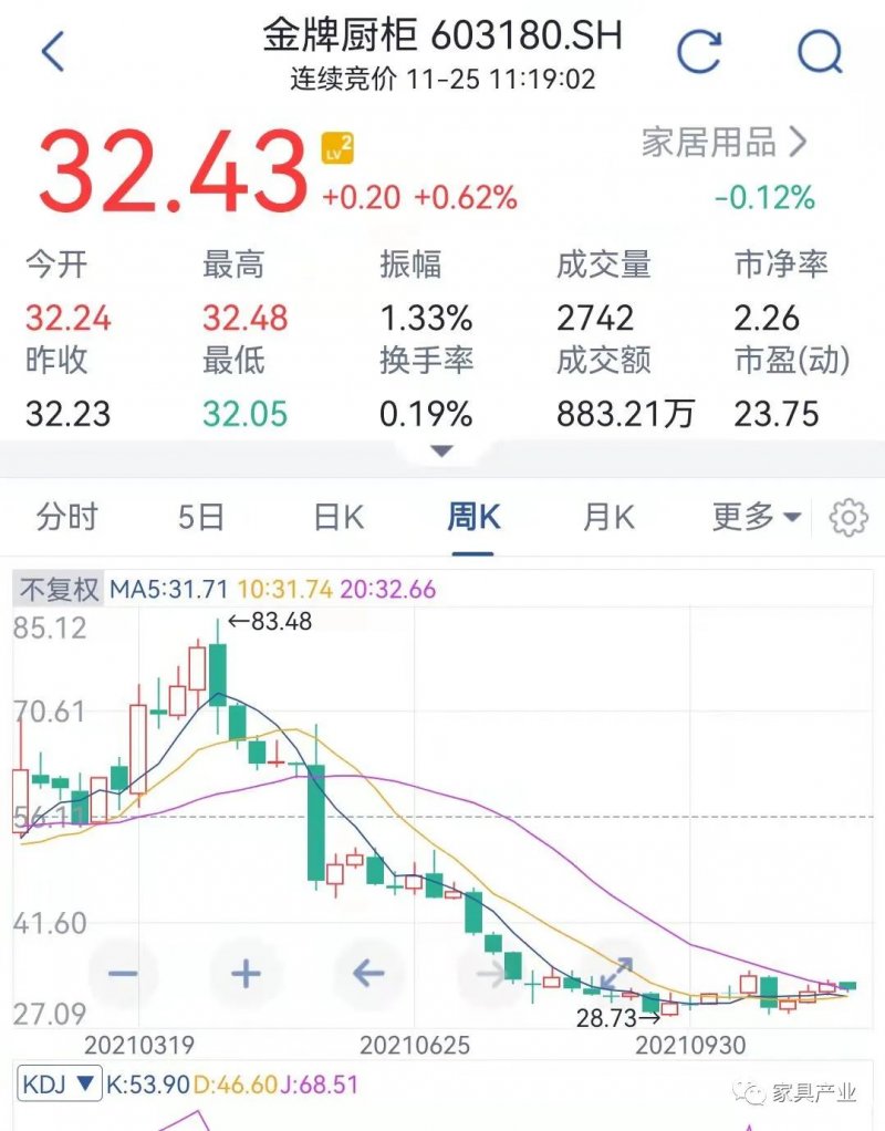 家居行业新一波高管离职潮 或预示行业洗牌和分化！