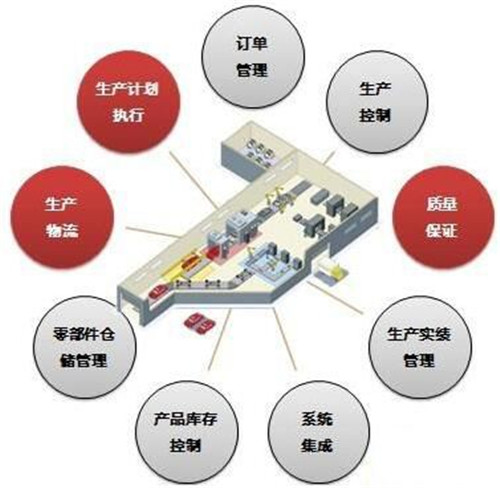 生产进度管理的方法