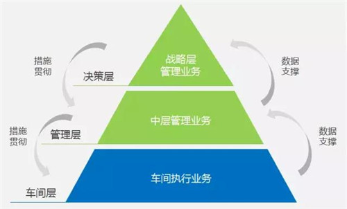 企业MES系统从规划到实施