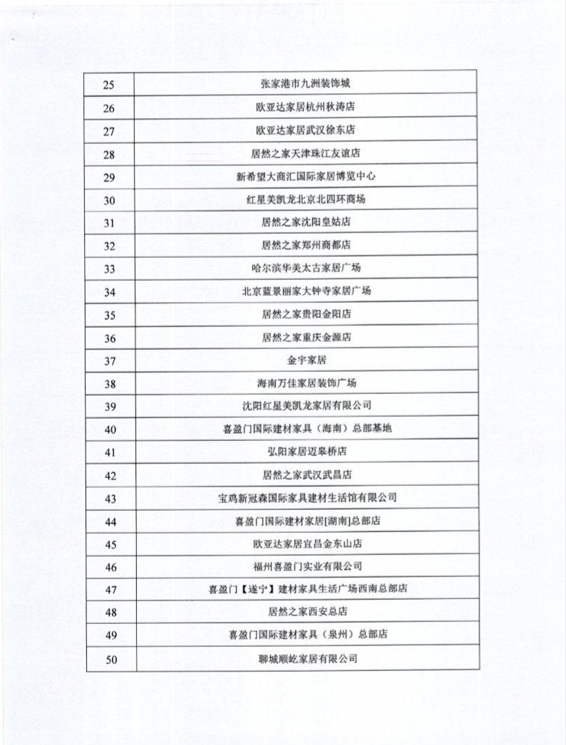 2021中国建材家居卖场单店50强名单出炉