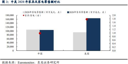 发改委提出“家具家装下乡” 促进农村消费品更新换代