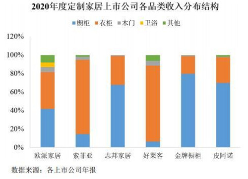 预计2022年中国定制家具市场规模达4730亿
