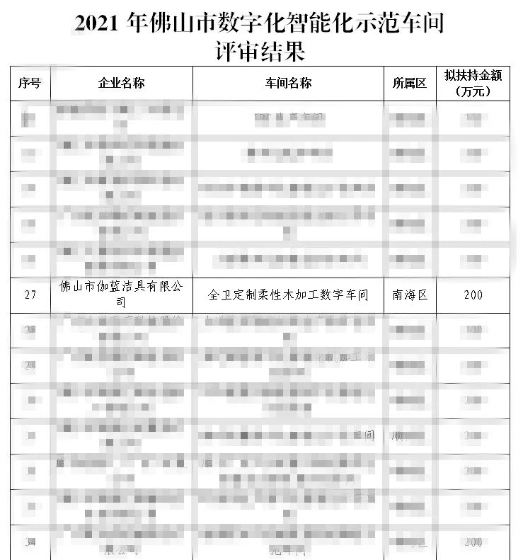 快上车！伽蓝洁具智能数字化转型获政府扶持补贴200万