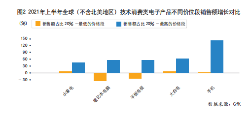 后疫情时代海外家电市场加速发展 机会大于国内市场