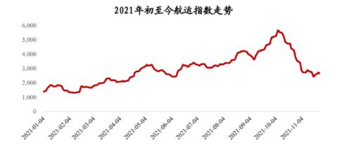 原材料价格上涨 2022家电板块结构性机会几何？