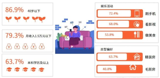 解读2022年家居行业趋势：中国家居市场将保持增长趋势