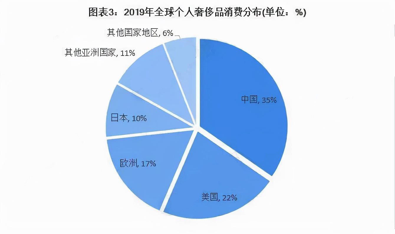 “十四五”规划为什么强调打造高端品牌？原因揭晓！