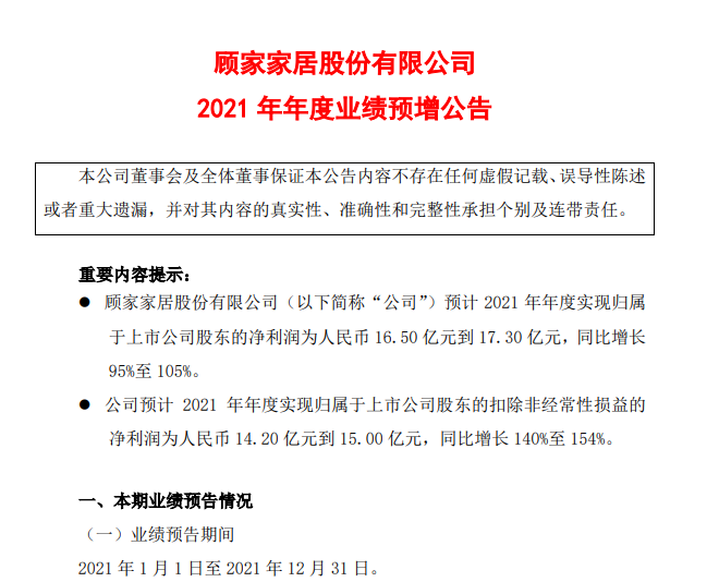 顾家家居2021年业绩向好 预计净利润最高增105%