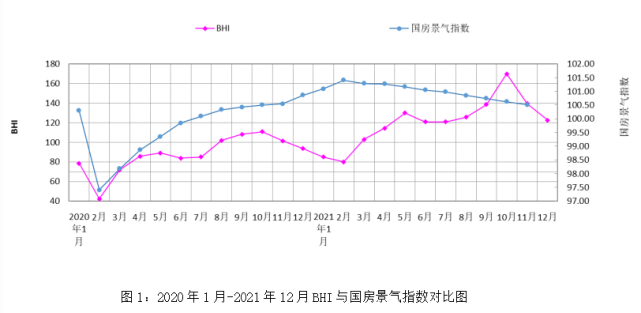 2021年建材家居卖场累计销售额同比上涨54.43% 市场整体超预期
