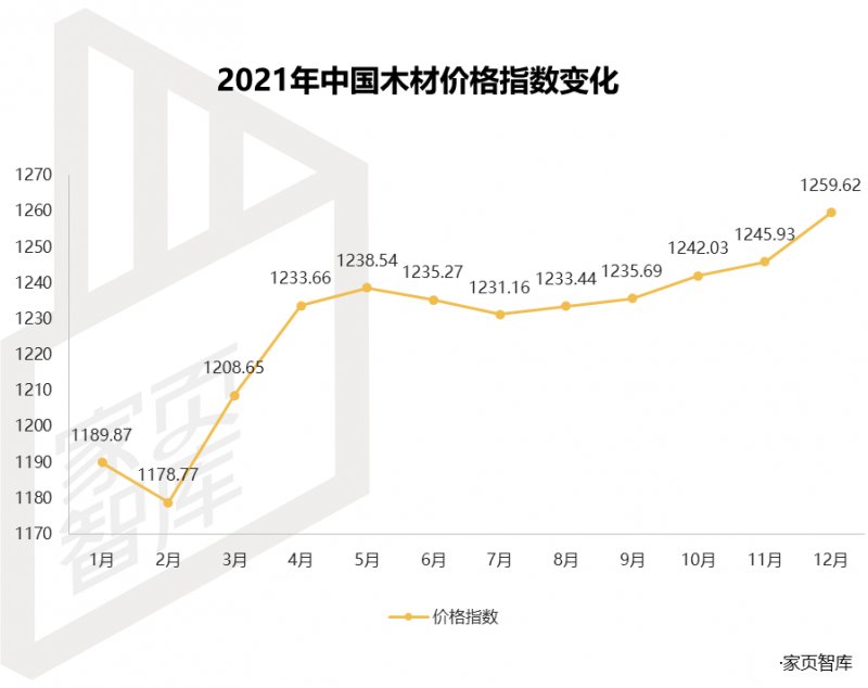 尚品宅配产品价格全面上调 家居建材行业新年涨价潮揭秘