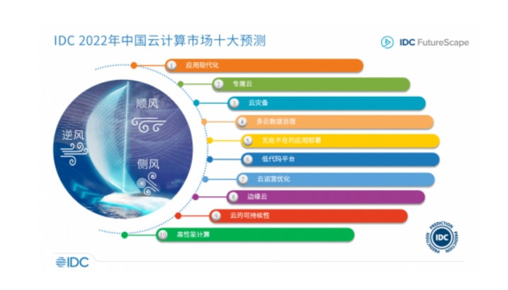 未来生活或更具科技感 智能家居将向全场景延伸
