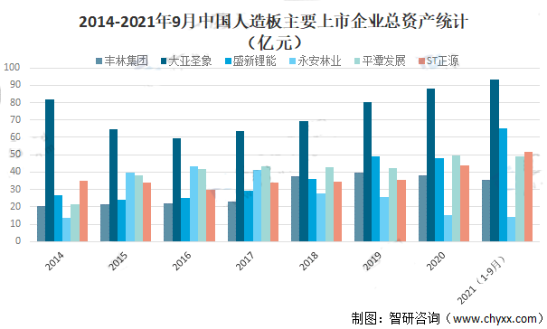 中国人造板行业发展快速 相关上市企业情况分析