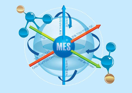 家具企业实施MES时应注意的事项