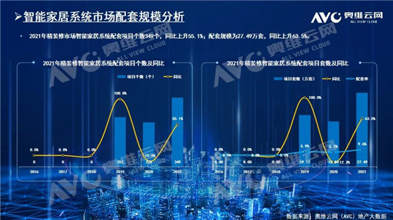 2021精装市场智能家居年报：配置率已达89%