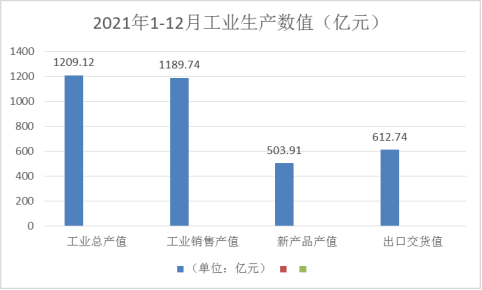 2021年浙江家具总产值1209亿 增长17.68%！