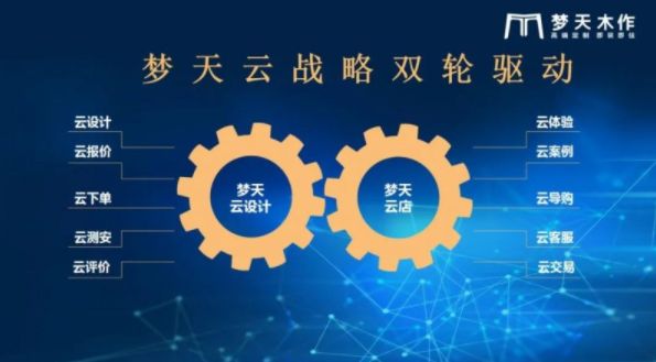 梦天家居向设计要竞争力 落脚点在于设计工具