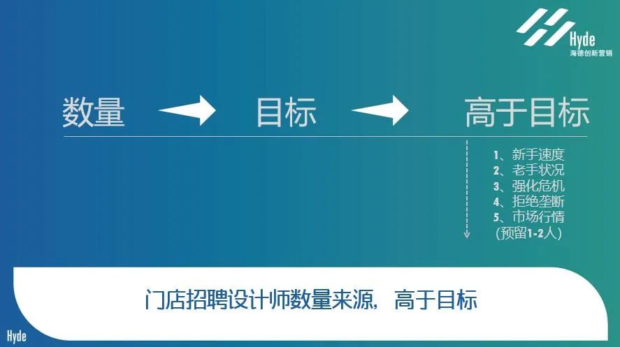 定制的核心是设计 整家趋势下谁才是核心竞争力？