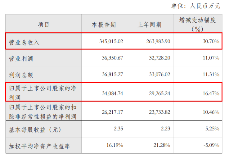 七大定制家居上市企业发布2021业绩报告 净利整体下滑！