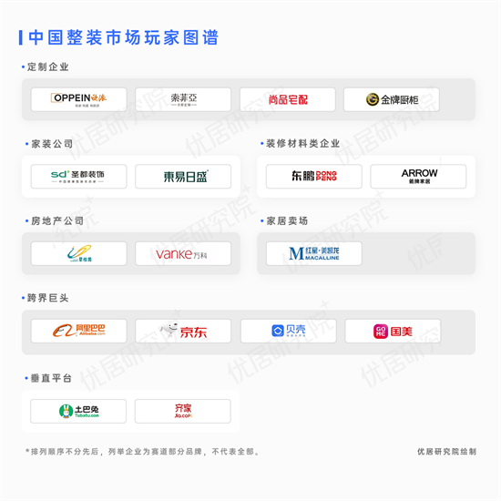 2022年整装潮势不可挡 风口要怎么抓？
