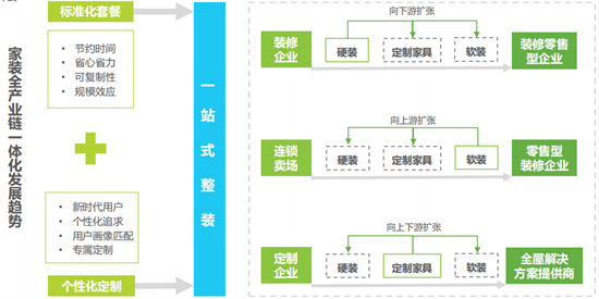 2022年整装潮势不可挡 风口要怎么抓？