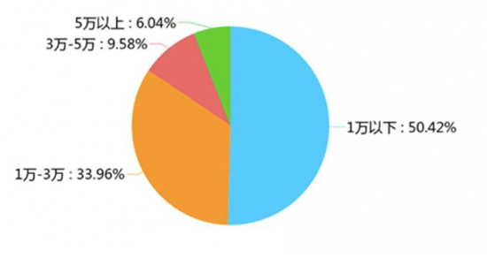阳台定制，家居行业下一个千亿蓝海！