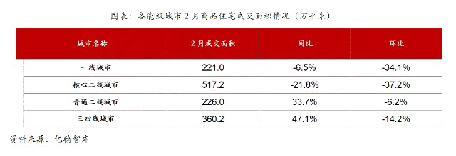 楼市预计将回暖 定制家居行业景气度回升！